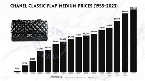 chanel 2024 price